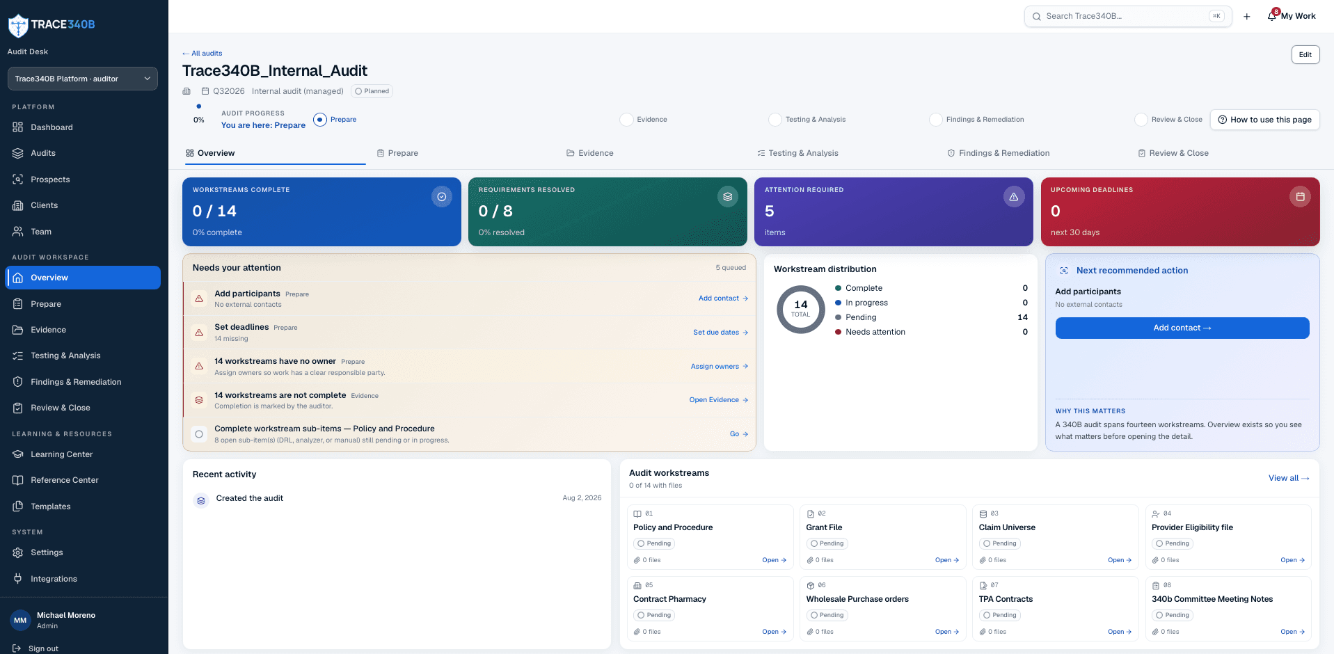 Trace340B audit overview with guided lifecycle and workstream tiles